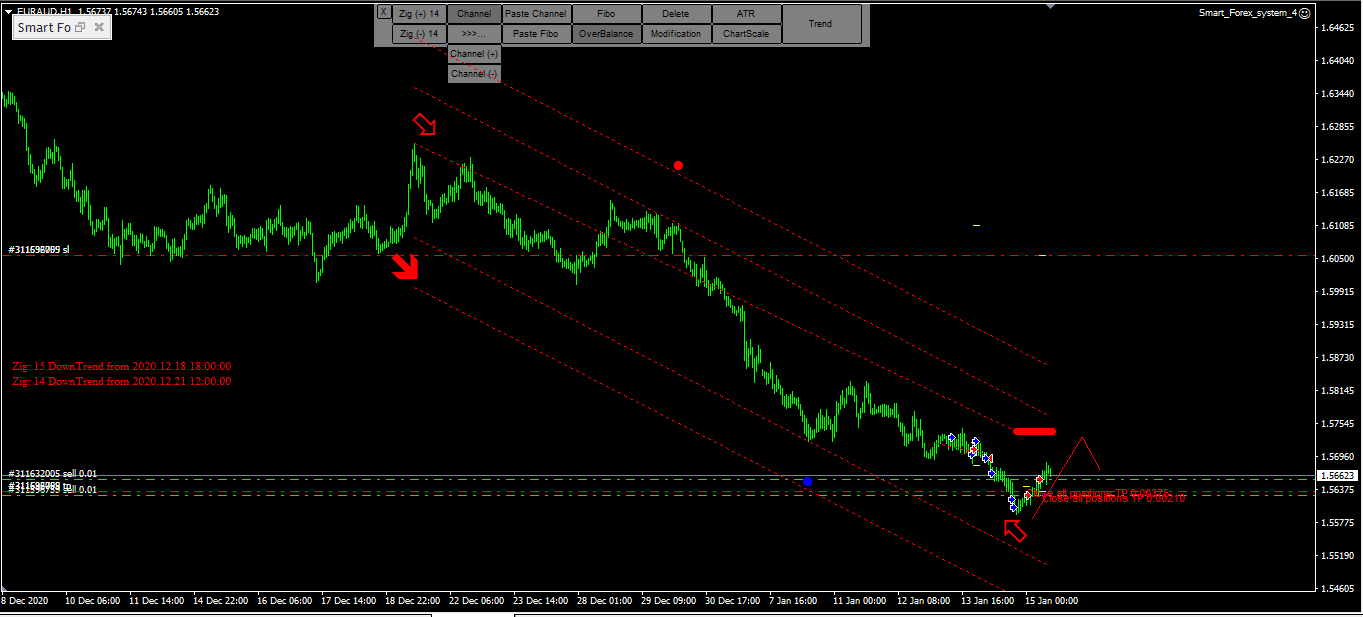 Smart Forex System Open Version - expert for MetaTrader 4