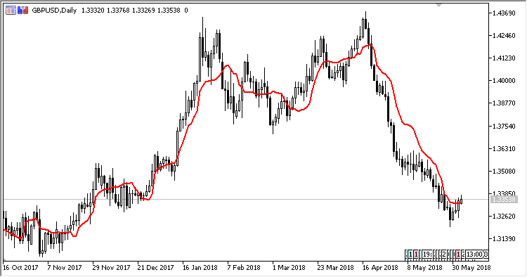 NEF - indicator for MetaTrader 5