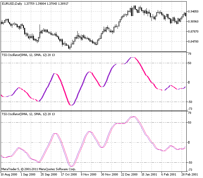 TSI-Oscillator - indicator for MetaTrader 5