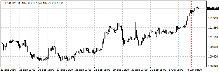 RSI Slowdown - indicator for MetaTrader 4