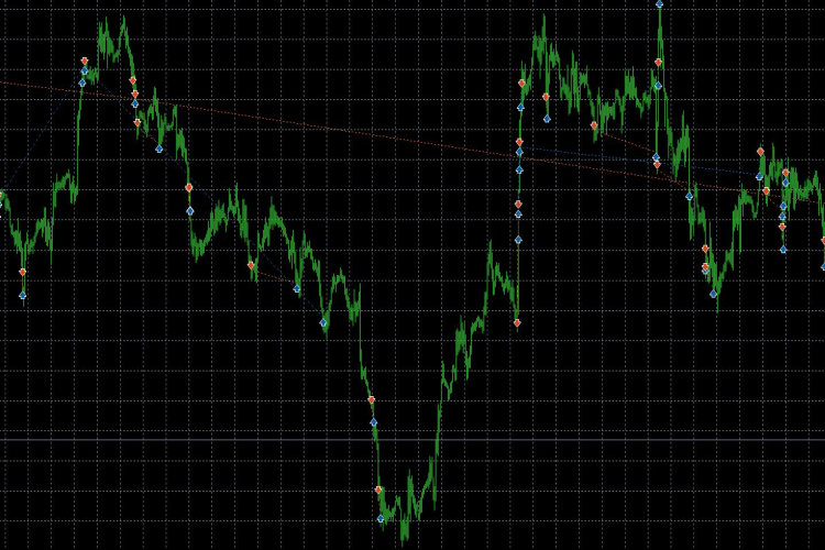 Easy to use Hedging Class for MQL5 by Peter Mueller - library for MetaTrader 5