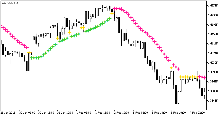 SSL_NRTR - MetaTrader 5脚本