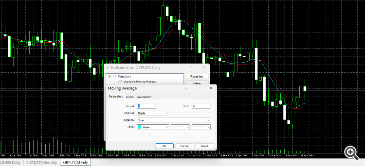Geometric Moving Average - indicator for MetaTrader 5