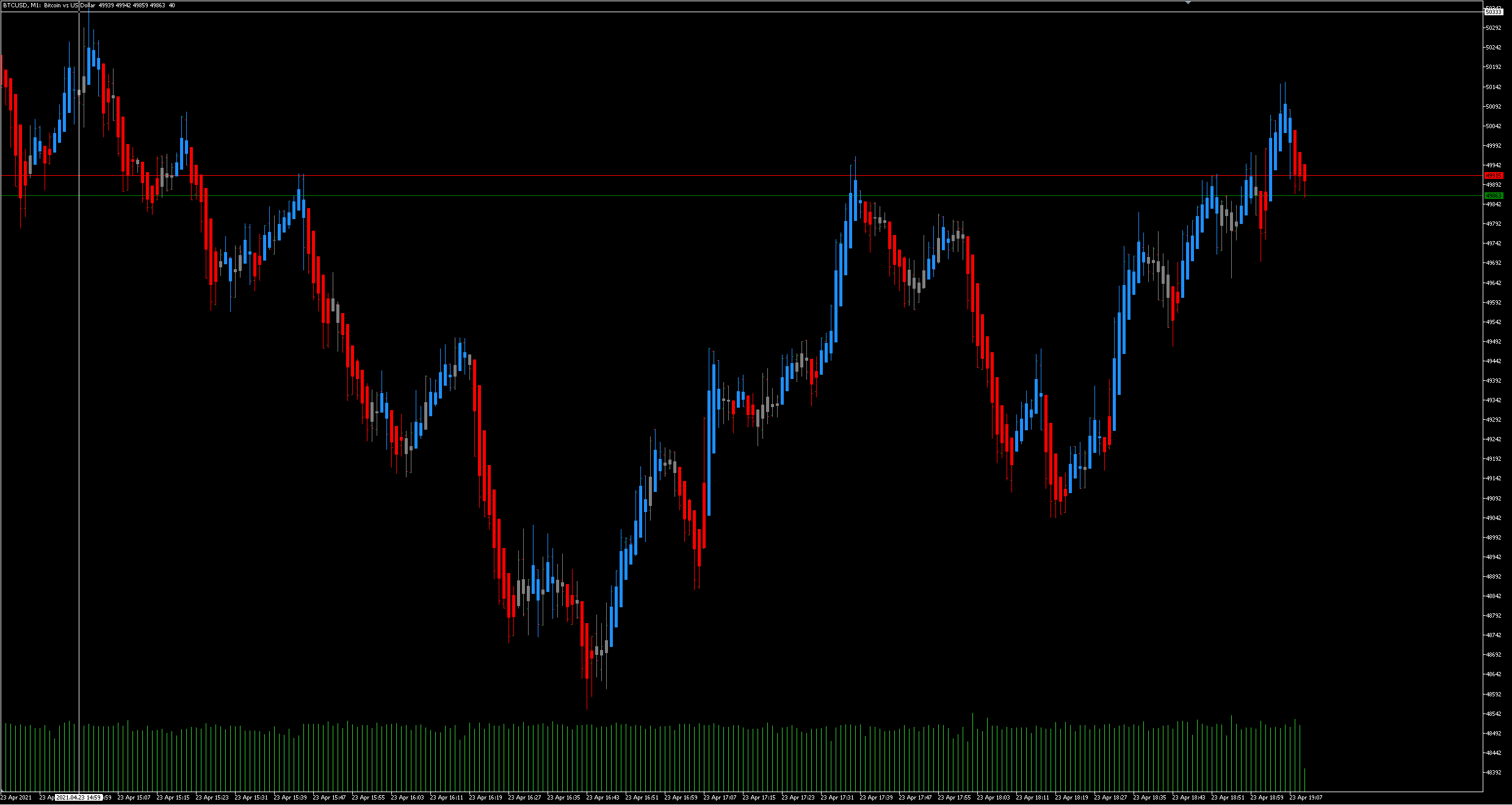 扩展 Heikin Ashi 指标 - MetaTrader 5脚本