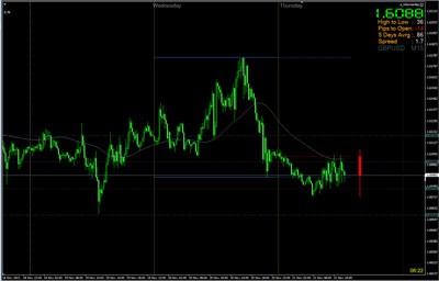 a_day - indicator for MetaTrader 4