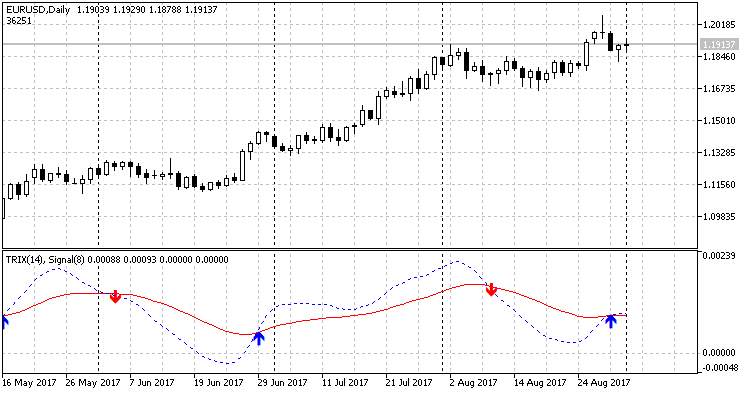 TRIX ARROWS - MetaTrader 5脚本