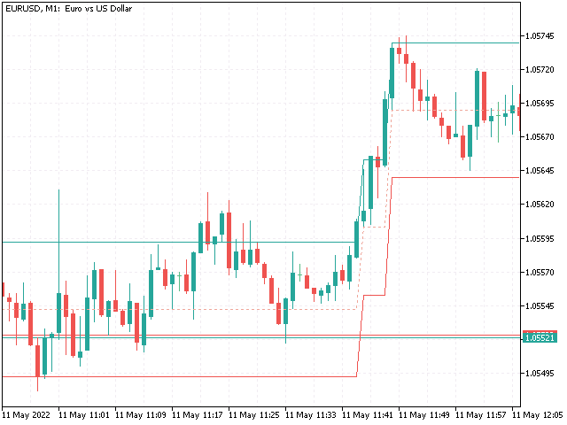 Constant Range Channel - indicator for MetaTrader 5