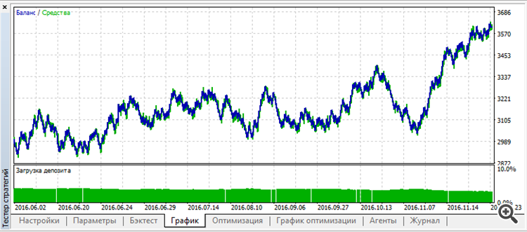 TREND_alexcud v_2 - expert for MetaTrader 5