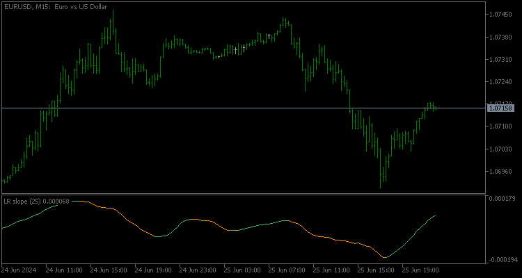 Linear Regression Slope - indicator for MetaTrader 5