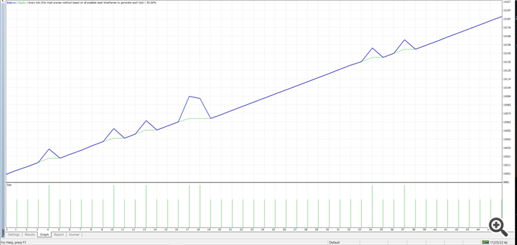 Grid and Martin Gale include file - library for MetaTrader 4