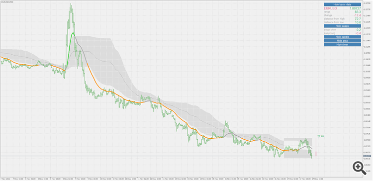 QWMA - quadratic weighted moving average - indicator for MetaTrader 5