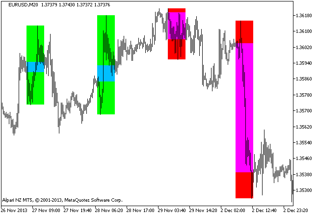ShadeNY_candle - indicator for MetaTrader 5