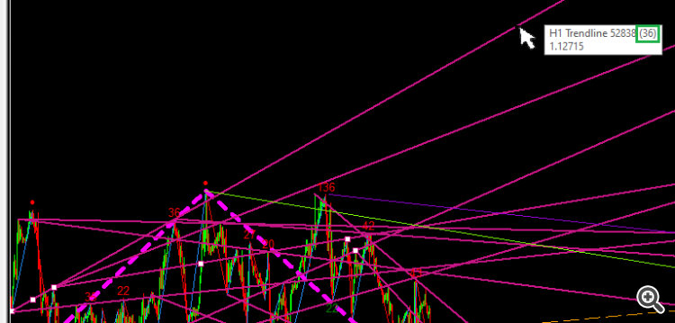 KeyFinder - script for MetaTrader 5