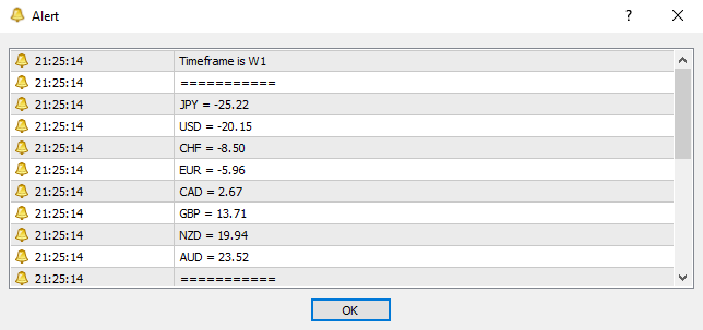 Currency Strenght Meter - MT5 - script for MetaTrader 5