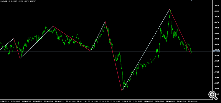 Zigzag Custom Timeframe - indicator for MetaTrader 5