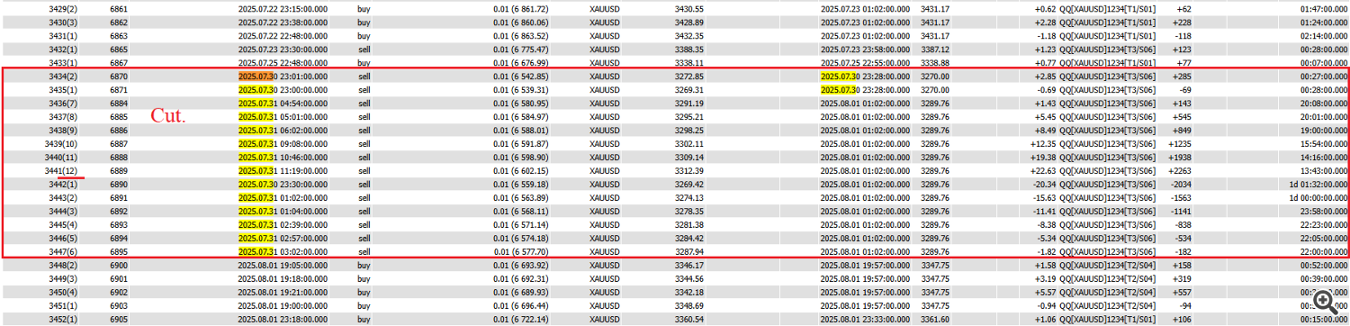 Report - library for MetaTrader 5
