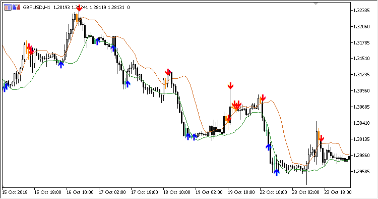 BB_OutsideCandle_Alert - MetaTrader 5脚本