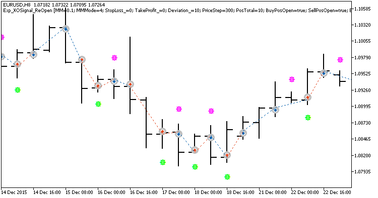 Exp_XOSignal_ReOpen - MetaTrader 5 专家
