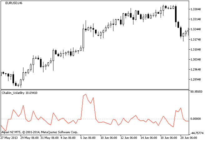 Chaikin_Volatility - MetaTrader 5脚本