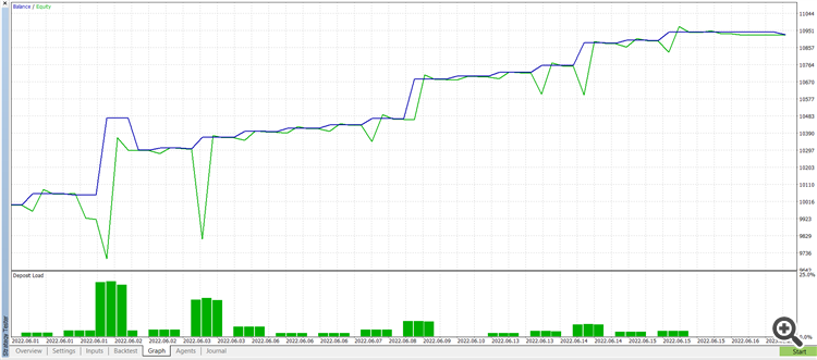 Grid, MartinGale include File - library for MetaTrader 5