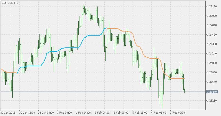 Smoothed Kijun-Sen - indicator for MetaTrader 5