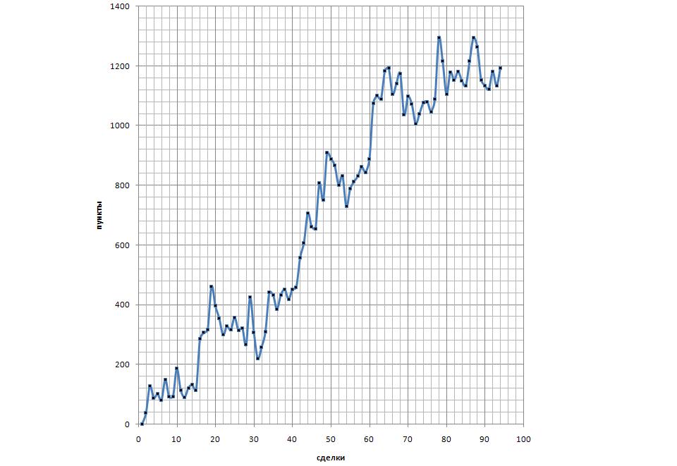 HaDelta - indicator for MetaTrader 5