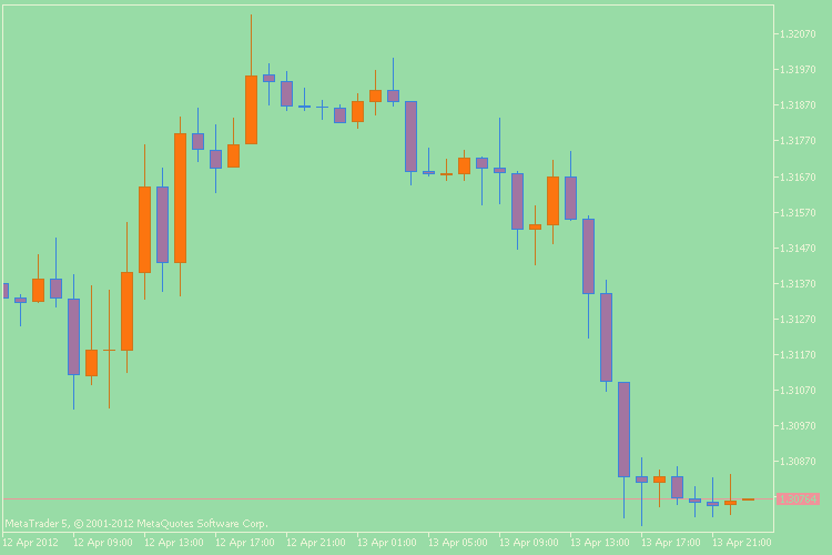 ColorChart - script for MetaTrader 5