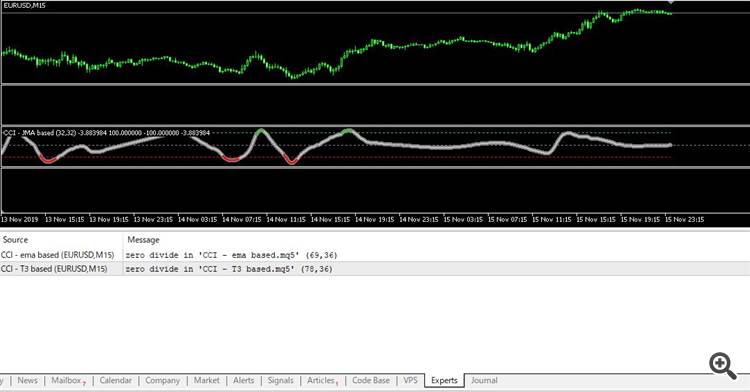 CCI - EMA based - indicator for MetaTrader 5