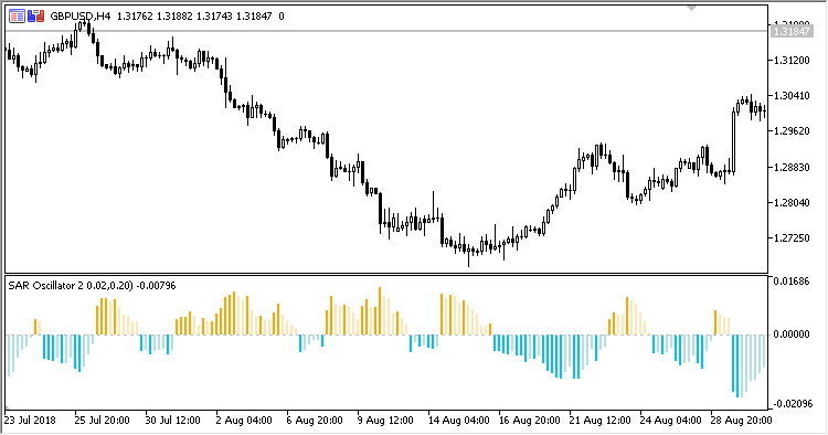 SAR_Oscillator2 - MetaTrader 5脚本