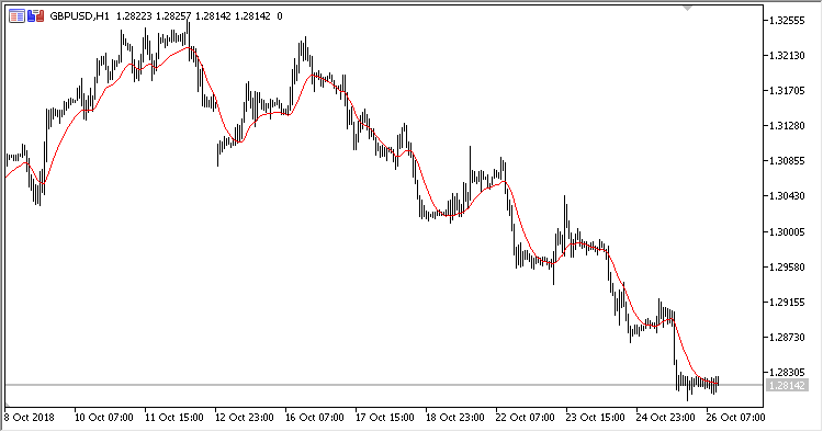 18AvgMA - indicator for MetaTrader 5