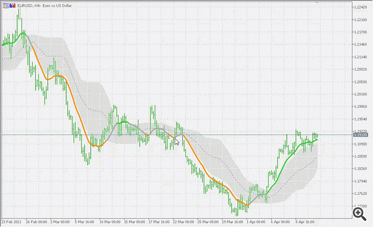 PDFma - indicator for MetaTrader 5