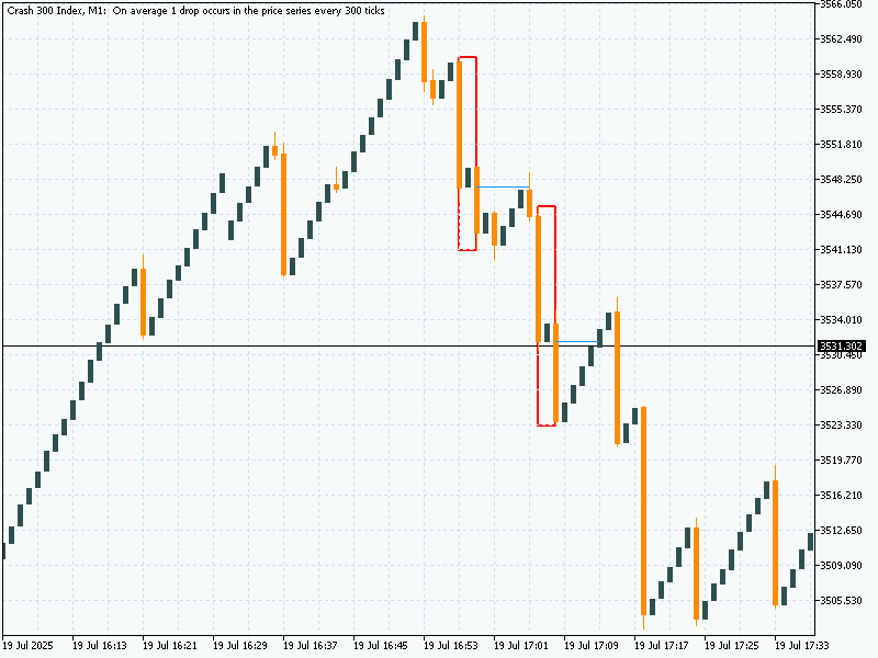 Crash Spike Trade Pattern - indicator for MetaTrader 5