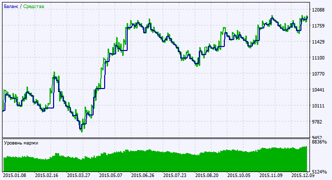 Exp_ASCtrend - expert for MetaTrader 5