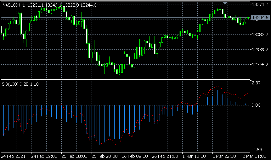 SpeedD Oscillator v2.3 - MetaTrader 5脚本