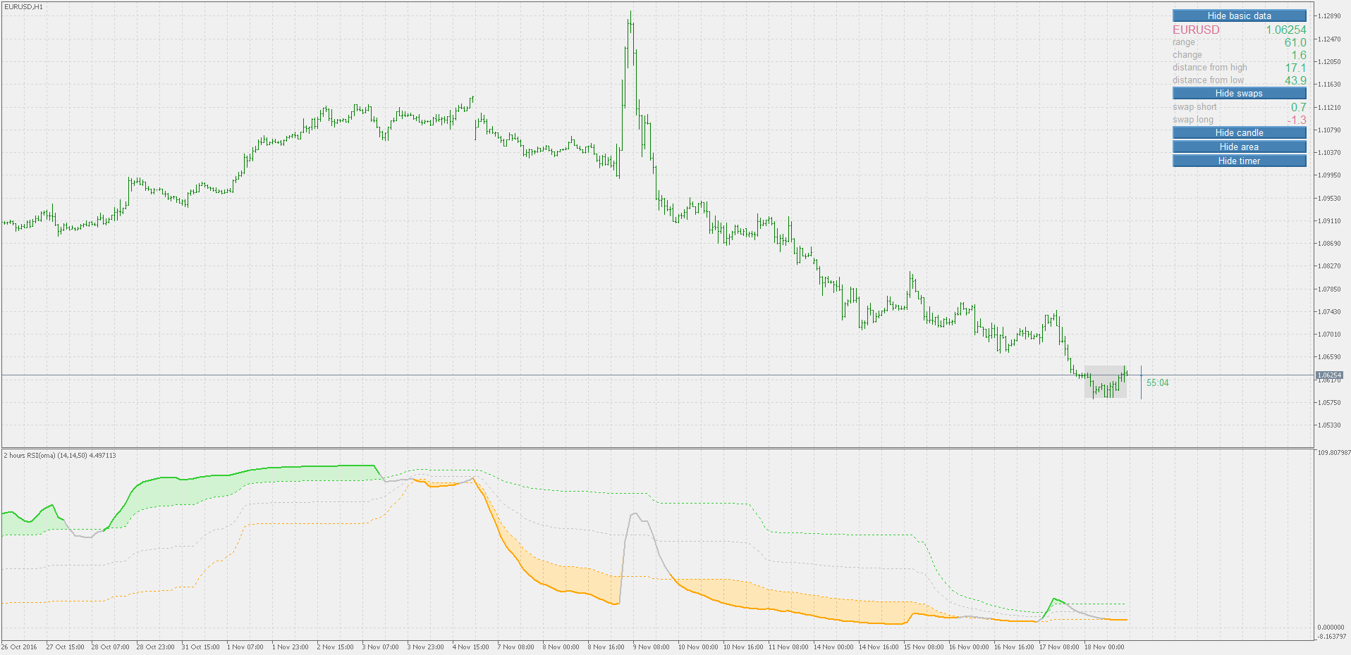 Rsi(oma) - indicator for MetaTrader 5