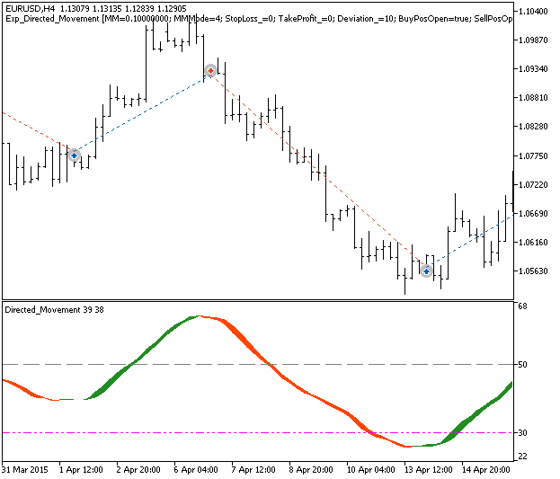 Exp_Directed_Movement - MetaTrader 5 专家
