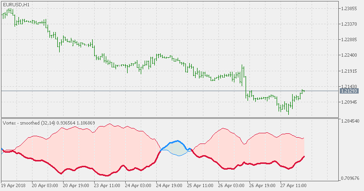 涡旋 - 平滑 - MetaTrader 5脚本