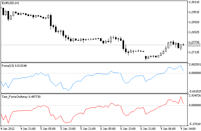 IncForceOnArray - MetaTrader 5 库