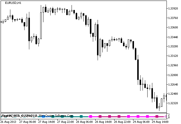 StepMA_Stoch_KV1_Signal - MetaTrader 5脚本