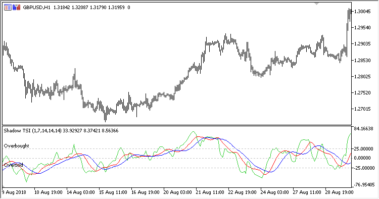 Shadow_True_Strength_Index - MetaTrader 5脚本