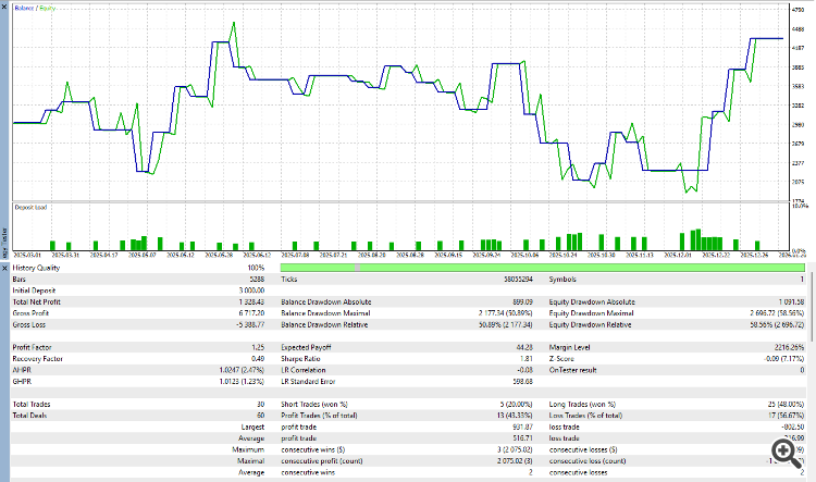 Market Structure Onnx - expert for MetaTrader 5