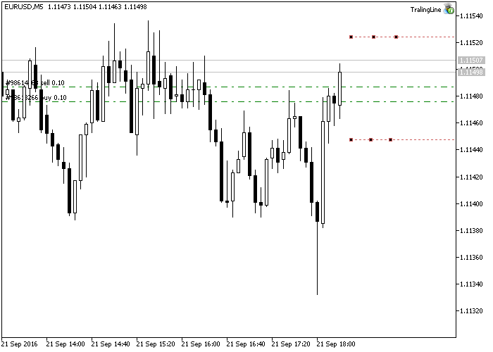 TralingLine - expert for MetaTrader 5