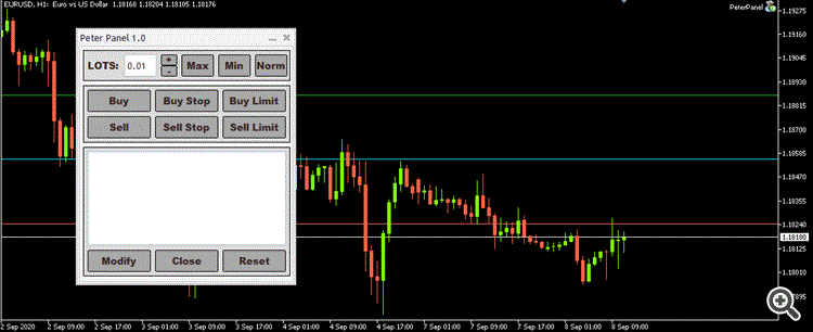 Peter Panel 1.0 - expert for MetaTrader 5