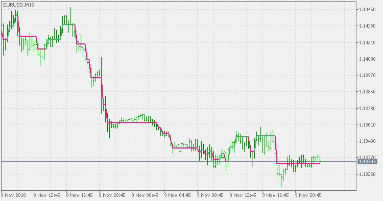Filtered price - indicator for MetaTrader 5