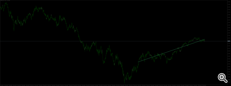 Linear Regression Line - indicator for MetaTrader 5