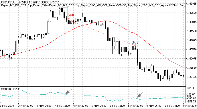 MQL5 Wizard - Trade Signals Based on 3 Black Crows/3 White Soldiers + CCI - expert for MetaTrader 5