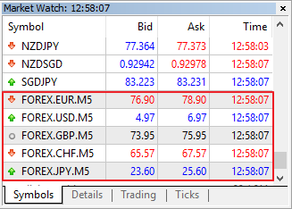 FOREX 货币权力 - MetaTrader 5 专家
