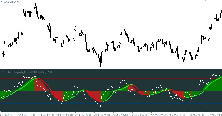 RSISignal - indicator for MetaTrader 4