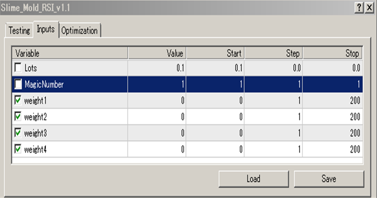 Simple Single Layer Perceptron EA - expert for MetaTrader 4