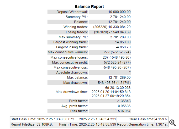 MT4Orders QuickReport - library for MetaTrader 5